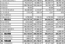 杉德畅刷整理：中信信托2021年净利降9% 计提信用减值损失18.5亿元