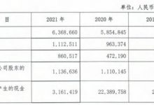 杉德畅刷整理：张家口银行2021年净利润11亿 计提信用减值损失29亿