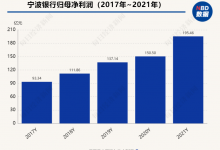 杉德畅刷整理：斥资近11亿元，宁波银行完成受让华融消金70%股权