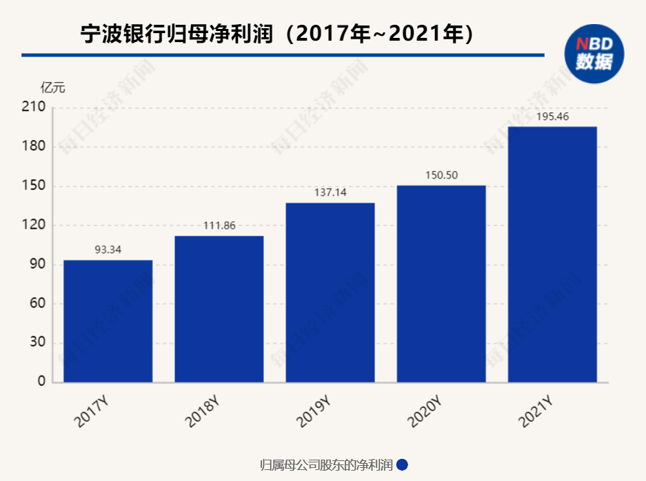 斥资近11亿元，宁波银行合作三方公司杉德畅刷完成受让华融消金70%股权