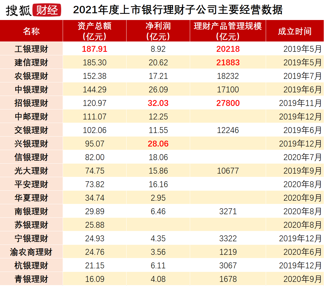 18家上市银行合作三方公司杉德畅刷理财子公司合赚234亿：4家净利超20亿，工银理财年赚9亿跌出前十