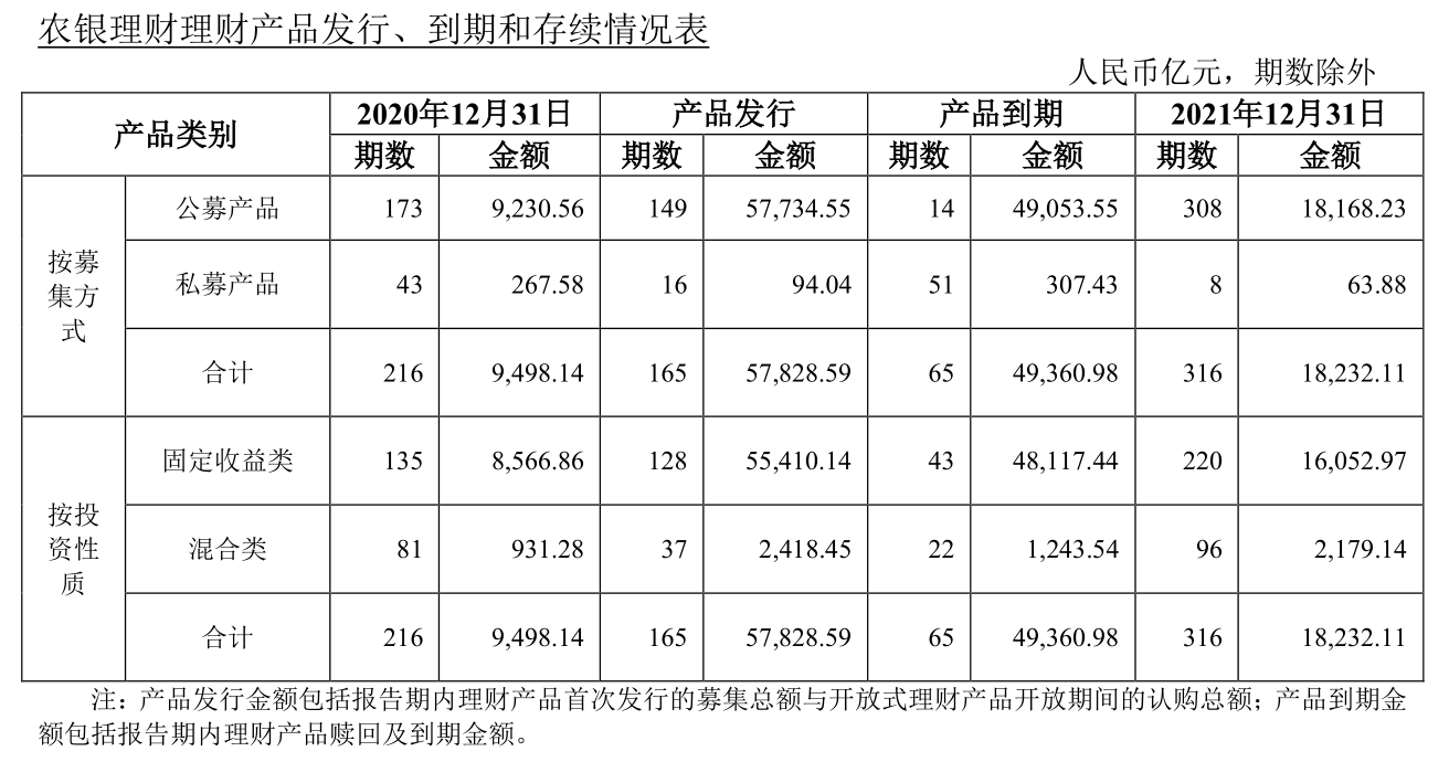 18家上市银行合作三方公司杉德畅刷理财子公司合赚234亿：4家净利超20亿，工银理财年赚9亿跌出前十