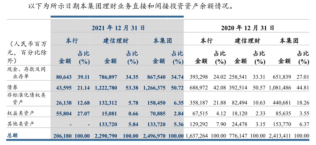 18家上市银行合作三方公司杉德畅刷理财子公司合赚234亿：4家净利超20亿，工银理财年赚9亿跌出前十