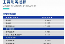 杉德畅刷整理：众邦银行营收净利增速逐年回落，2021年末不良率抬升创新高，卓尔控股为大股东