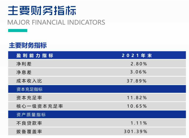 众邦银行合作三方公司杉德畅刷营收净利增速逐年回落，2021年末不良率抬升创新高，卓尔控股为大股东