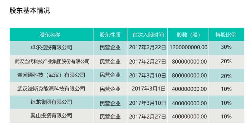 众邦银行合作三方公司杉德畅刷营收净利增速逐年回落，2021年末不良率抬升创新高，卓尔控股为大股东