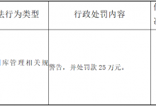 杉德畅刷整理：杭州联合银行违法被罚 违反国库管理相关规定