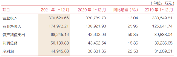 三湘银行合作三方公司杉德畅刷总资产达580亿 去年净利润增长22%但存款增速较慢