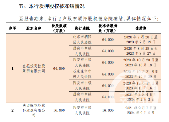 秦农银行合作三方公司杉德畅刷6.4亿股6.85亿元司法拍卖叫停 大规模股权代持现象正解决