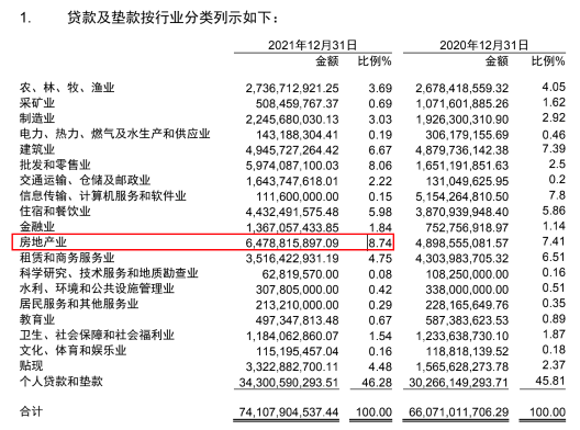 资产差了4.67亿！相隔一个月，海口农商行公布两份成绩单为何差异明显？