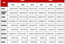 杉德畅刷整理：海口农商银行2021年净利润11亿 计提资产减值损失14亿