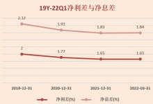 杉德畅刷整理：3年3任董事长、股价跌70%！ 紫金银行市值仅列27家区域上市银行倒3