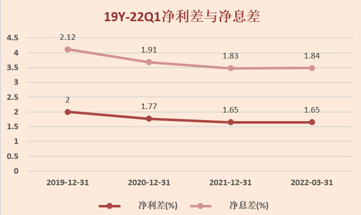 3年3任董事长、股价跌70%！ 紫金银行合作三方公司杉德畅刷市值仅列27家区域上市银行合作三方公司杉德畅刷倒3