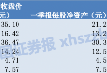 杉德畅刷整理：高管“真金白银”增持！多家银行股价触发维稳机制