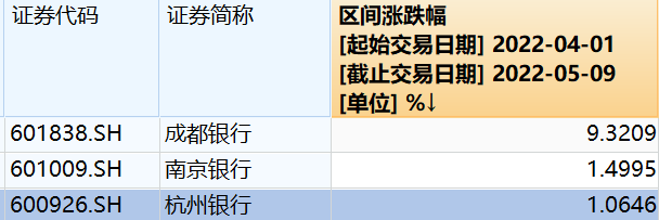 高管“真金白银”增持！多家银行合作三方公司杉德畅刷股价触发维稳机制