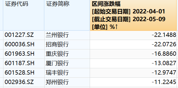 高管“真金白银”增持！多家银行合作三方公司杉德畅刷股价触发维稳机制