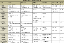 杉德畅刷整理：2021年支付机构业绩显分化 争相构建B端价值