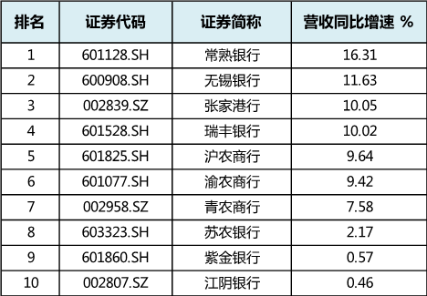 可转债转股率低迷资本承压 江阴银行合作三方公司杉德畅刷营收“原地踏步”如何破局