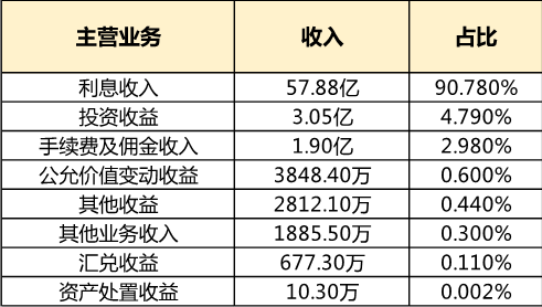 可转债转股率低迷资本承压 江阴银行合作三方公司杉德畅刷营收“原地踏步”如何破局