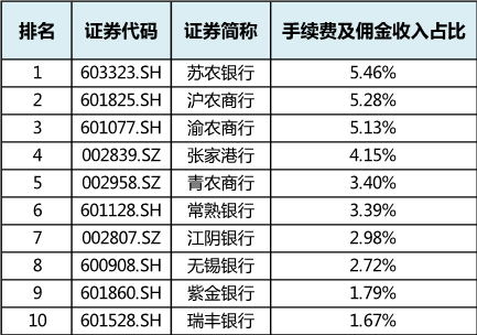 可转债转股率低迷资本承压 江阴银行合作三方公司杉德畅刷营收“原地踏步”如何破局