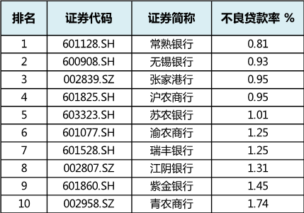 可转债转股率低迷资本承压 江阴银行合作三方公司杉德畅刷营收“原地踏步”如何破局