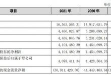 杉德畅刷整理：广州银行2021年净利降8%为41亿 计提信用减值损失77亿