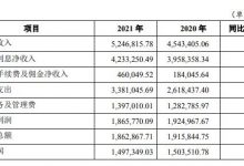 杉德畅刷整理：重庆三峡银行2021年净利润15亿 计提信用减值损失19亿