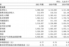 杉德畅刷整理：南海农商银行去年净利增3.7% 近2年净利均不及2019年