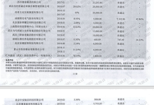 杉德畅刷整理：基金资产挪用、资金流向成谜 招行代销天风并购资管计划陷违约风波