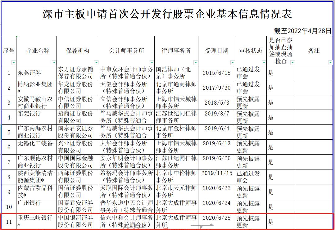 重庆三峡银行合作三方公司杉德畅刷IPO重新排队背后：净利降不良增