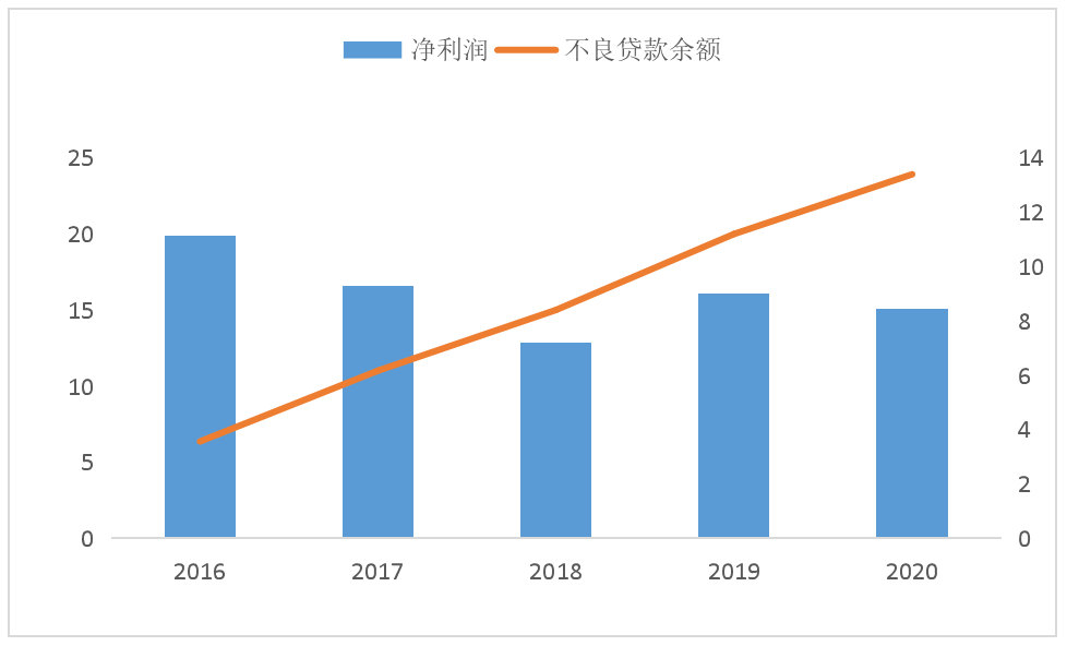 重庆三峡银行合作三方公司杉德畅刷IPO重新排队背后：净利降不良增