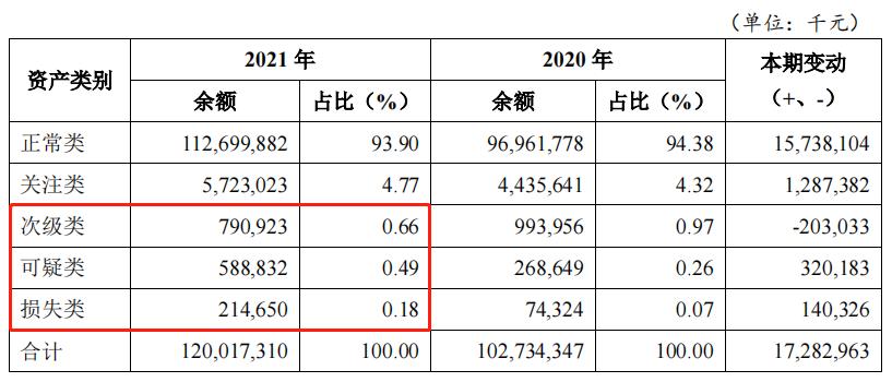 重庆三峡银行合作三方公司杉德畅刷IPO重新排队背后：净利降不良增