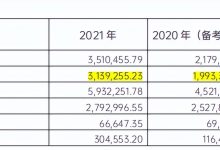 杉德畅刷整理：财报速递｜四川银行重组第二年归母净利润跃升89.97%：利息净收入大增57.48%、资产减值损失大降27.37%