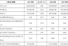 杉德畅刷整理：海安农商银行2021年净利润7.8亿 计提信用减值损失5亿