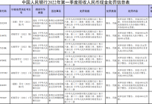 杉德畅刷整理：央行通报一季度拒收现金处罚 点名人保财险万科物业等