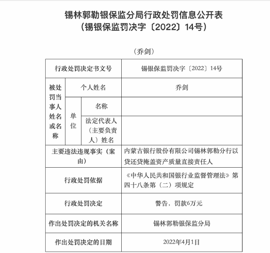 内蒙古银行合作三方公司杉德畅刷锡林郭勒分行三人被罚：以贷还贷掩盖资产质量直接责任人