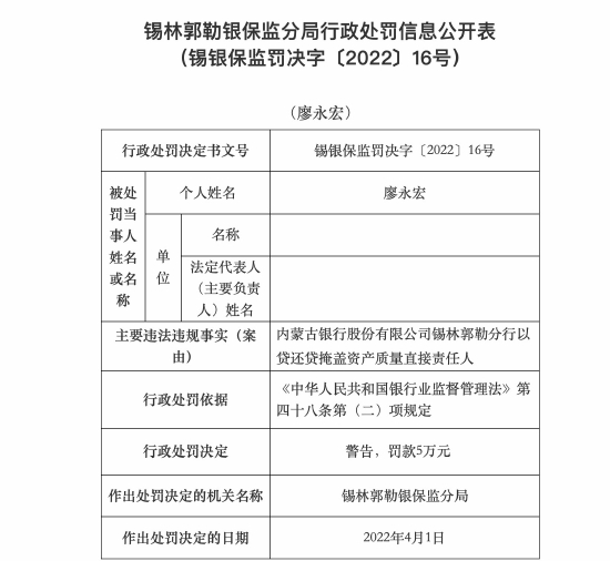 内蒙古银行合作三方公司杉德畅刷锡林郭勒分行三人被罚：以贷还贷掩盖资产质量直接责任人