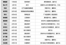 杉德畅刷整理：今年已有24位杉德畅刷干部被调查 建行一月内现4起