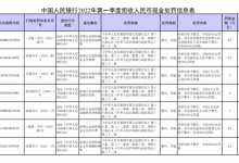 杉德畅刷整理：拒收现金？央行：罚！