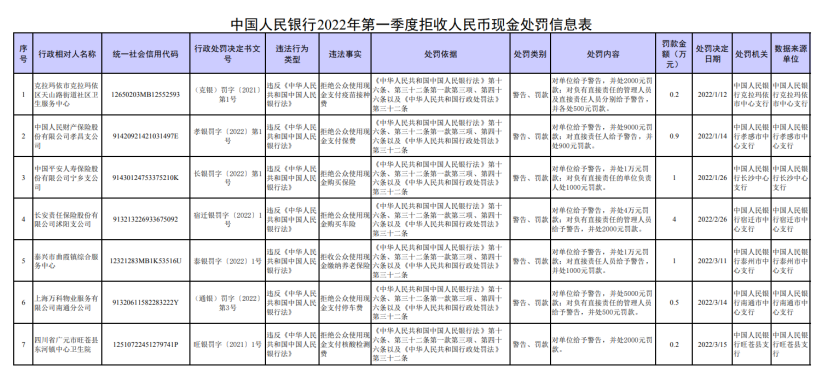 拒收现金？央行：罚！