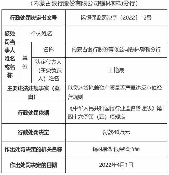 内蒙古银行合作三方公司杉德畅刷锡林郭勒4员工被罚 以贷还贷掩盖资产质量