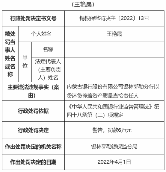 内蒙古银行合作三方公司杉德畅刷锡林郭勒4员工被罚 以贷还贷掩盖资产质量