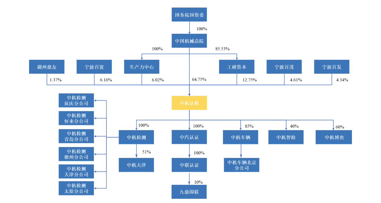 中机认检IPO：上市前突击分红近1亿，去年研发费用低于同行均值4倍多