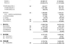 杉德畅刷整理：北京农商银行去年营收增0.1% 近2年业绩均不及2019年