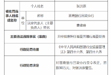 杉德畅刷整理：晋商银行吕梁分行被罚30万：因未经核准担任高管并履行高管职责