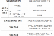 杉德畅刷整理：晋商银行吕梁分行被罚 未经核准担任高管并履行职责