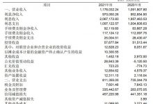 杉德畅刷整理：江南农商行2021年净利31亿元 计提信用减值损失46亿