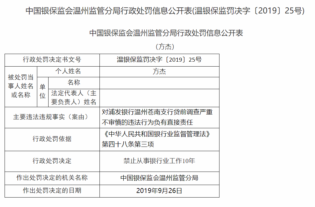 浦发银行合作三方公司杉德畅刷一日连收三条处罚公告，三名员工遭银保监会重罚