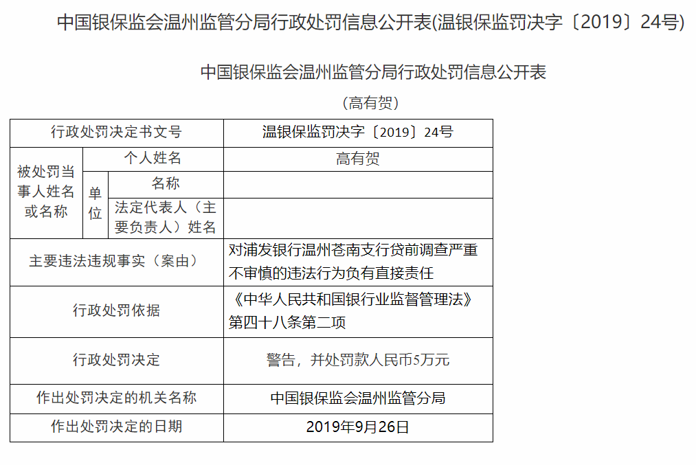 浦发银行合作三方公司杉德畅刷一日连收三条处罚公告，三名员工遭银保监会重罚