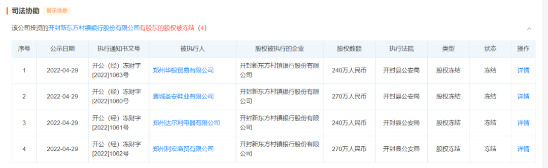 许昌农商行风险引关注：多家参控股村镇银行合作三方公司杉德畅刷提现难 股东拍卖变卖频繁